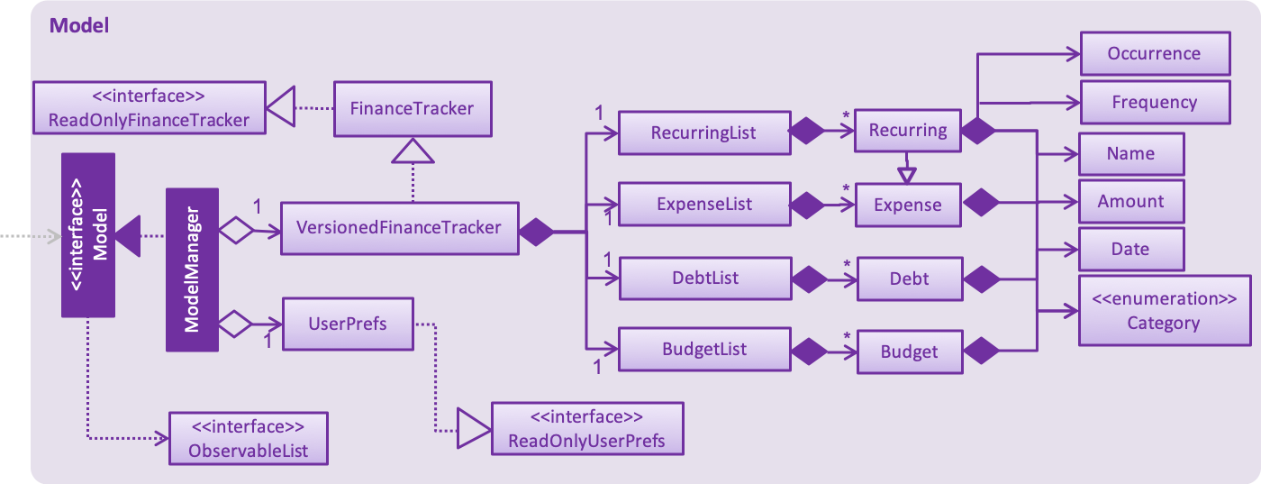 ModelClassDiagram