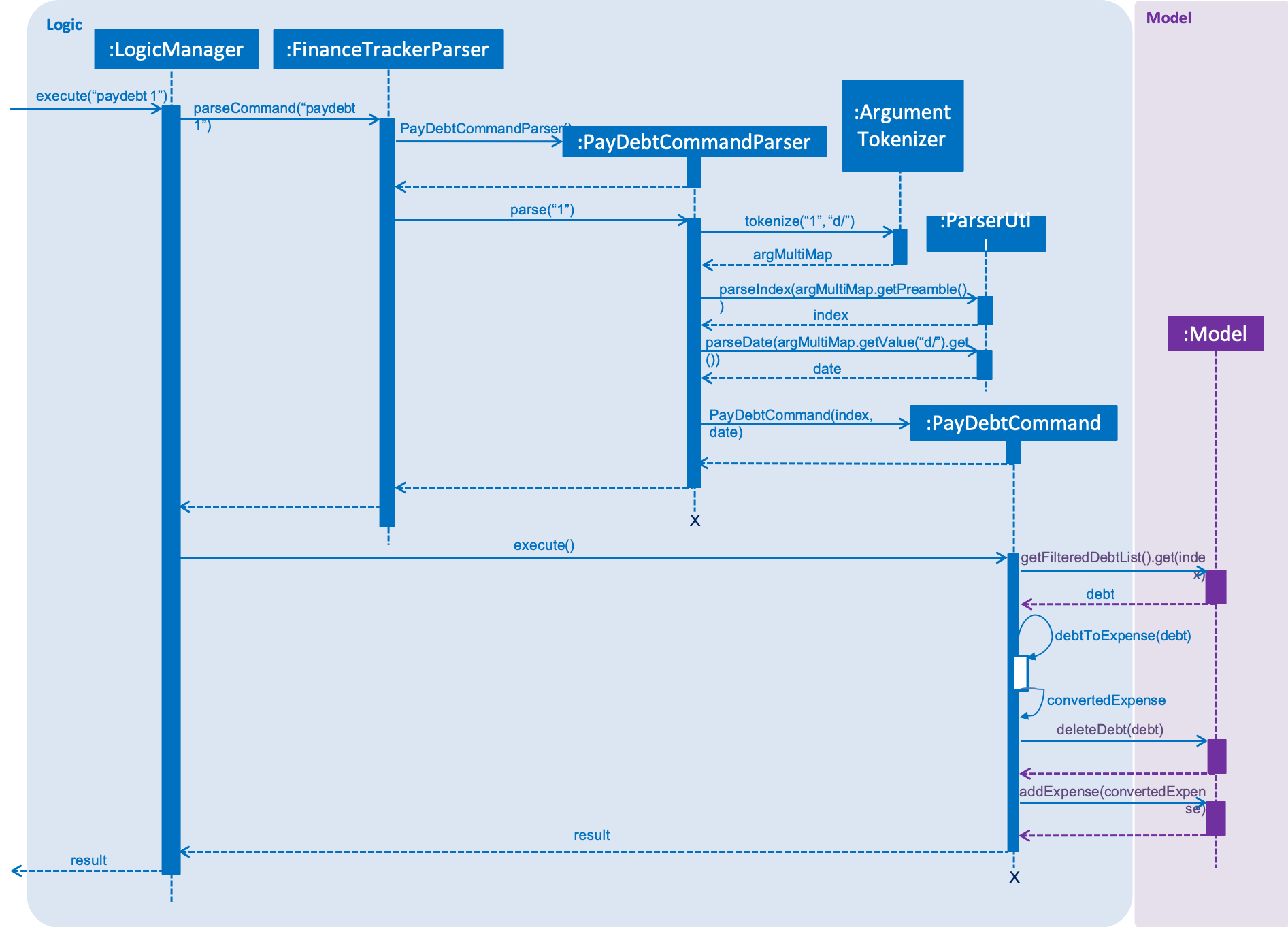 PayDebtSequenceDiagram