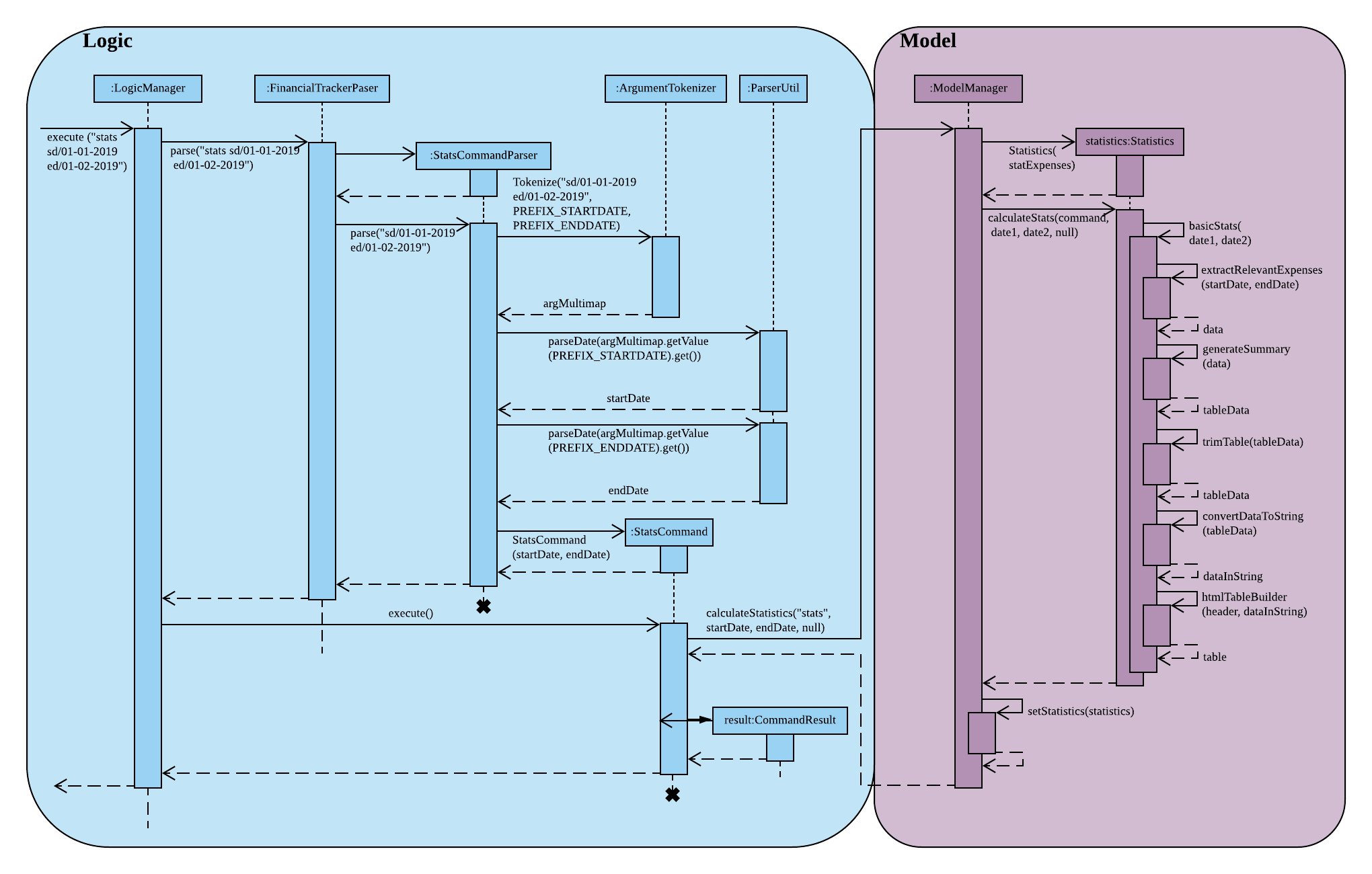 StatCommandSequenceDiagram