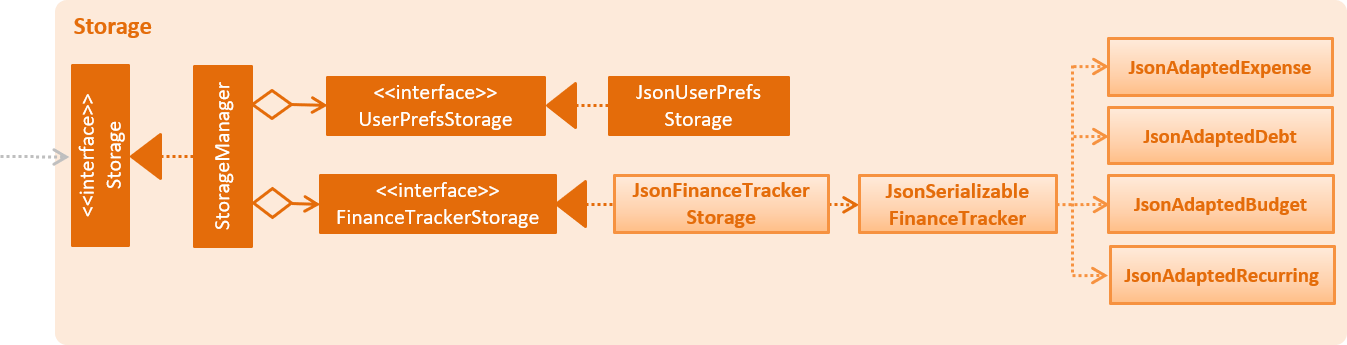 StorageClassDiagram1