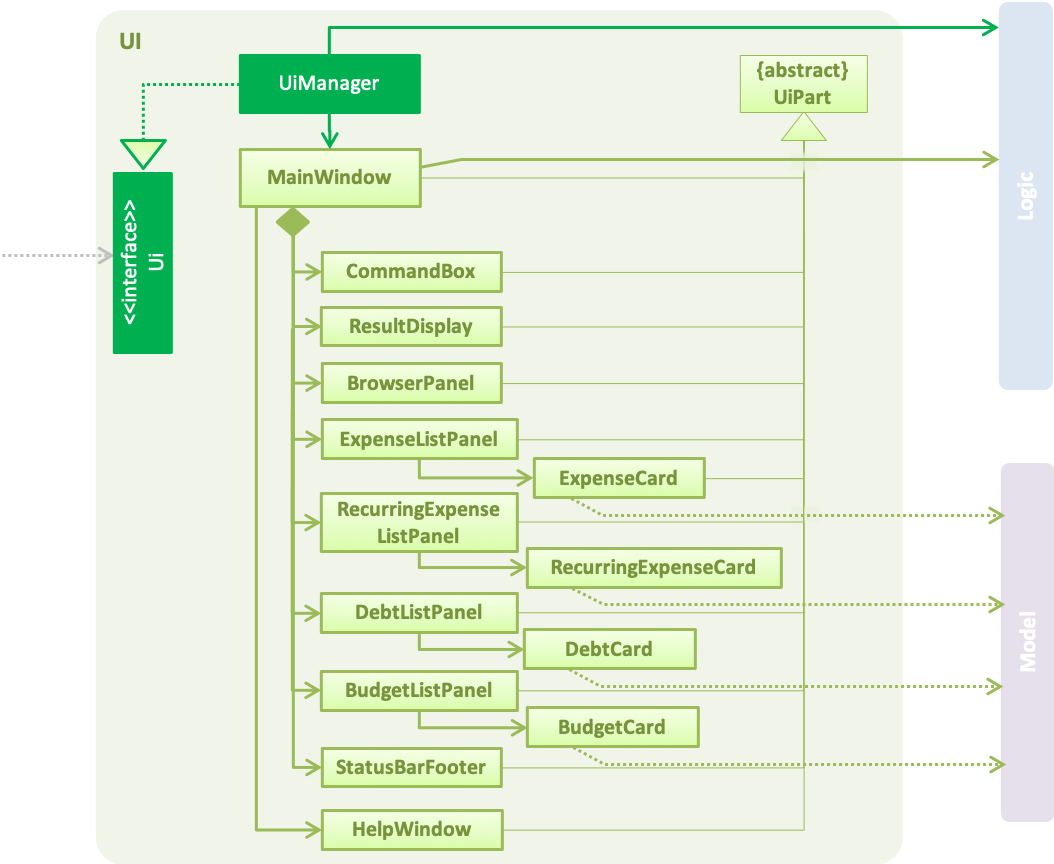 UiComponentClassDiagram