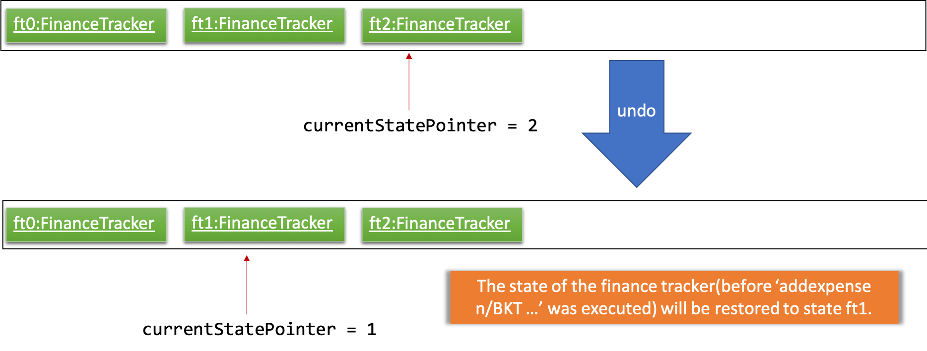 UndoRedoExecuteUndoStateListDiagram